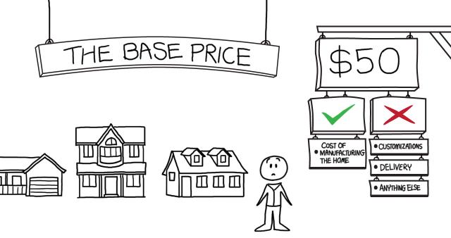the base price of a modular home