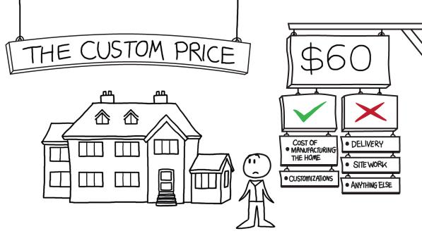 the custom price for a modular home