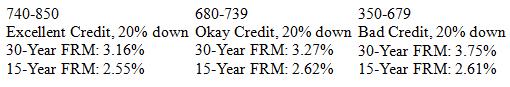 Modular home mortgage rates